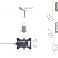 W2K-1 NMEA 2000® в Wi-Fi Gateway конвертер - W2K-1 NMEA 2000® в Wi-Fi Gateway конвертер