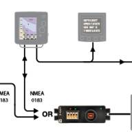 USG-2 USB в NMEA0183 RS422 RS232 Gateway конвретер - USG-2 USB в NMEA0183 RS422 RS232 Gateway конвретер