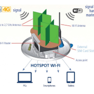 WEBBOAT 4G PLUS COASTAL INTERNET DUAL SIM - WEBBOAT 4G PLUS COASTAL INTERNET DUAL SIM