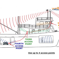 WEBBOAT 4G PLUS COASTAL INTERNET DUAL SIM - WEBBOAT 4G PLUS COASTAL INTERNET DUAL SIM
